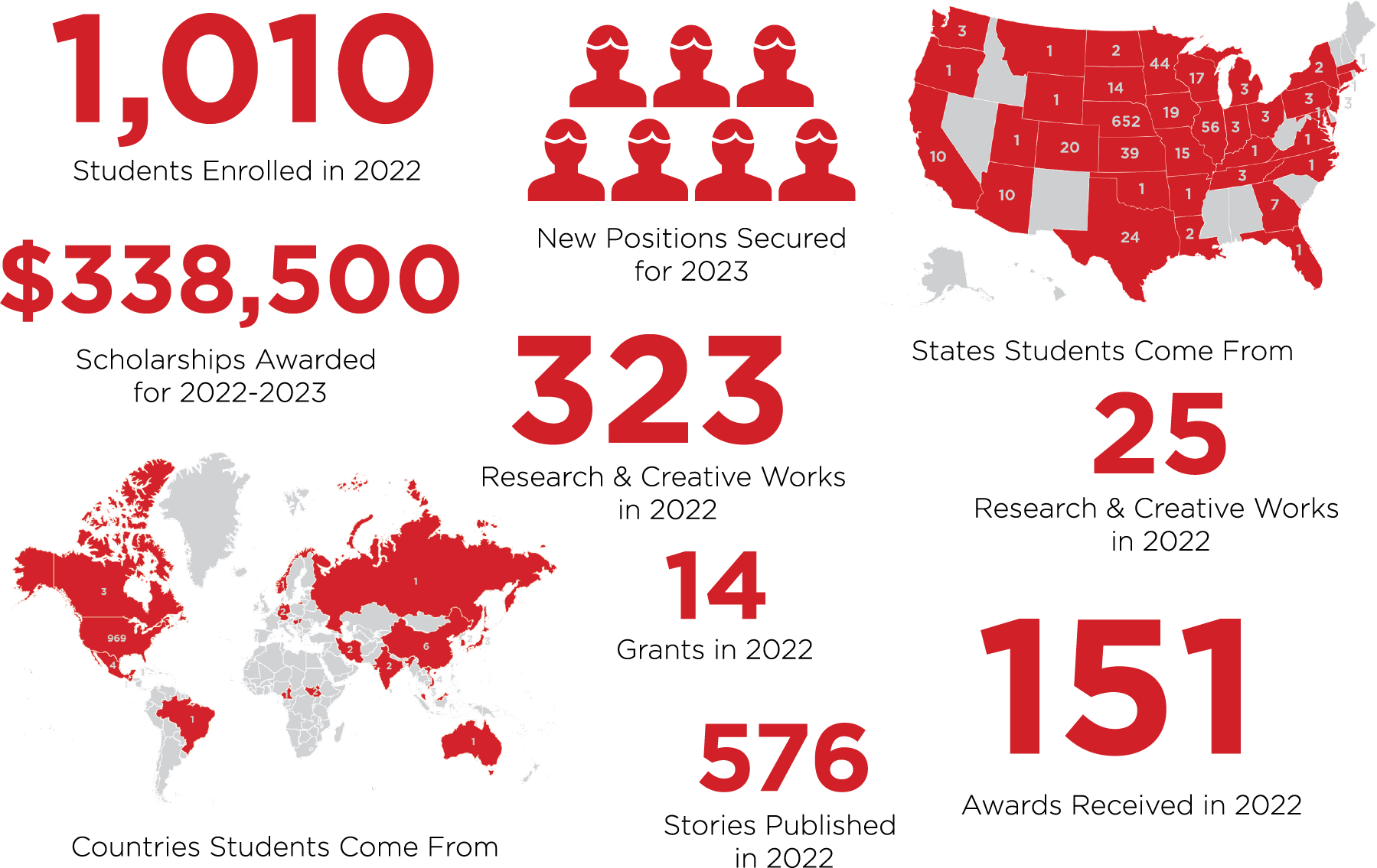 by the numbers graphic